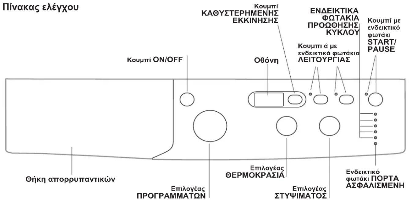 INDESIT IWD 81252 C ECO EU - Περιγραφή του πλυντηρίου και εκκίνηση ενός προγράμματος - 1