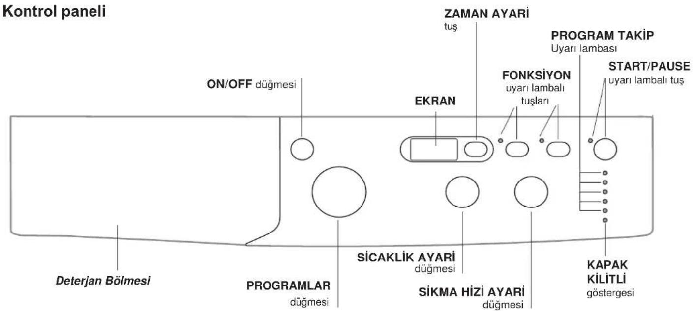 INDESIT IWD 81252 C ECO EU - Çamaşır makinesinin tanımı ve programların çalıştırılması - 1