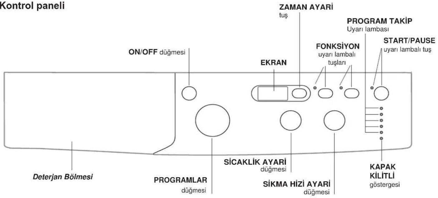 INDESIT IWD 81251 C ECO - Çamaşir makinesinin tanimi ve programlarin calistırilmasi - 2