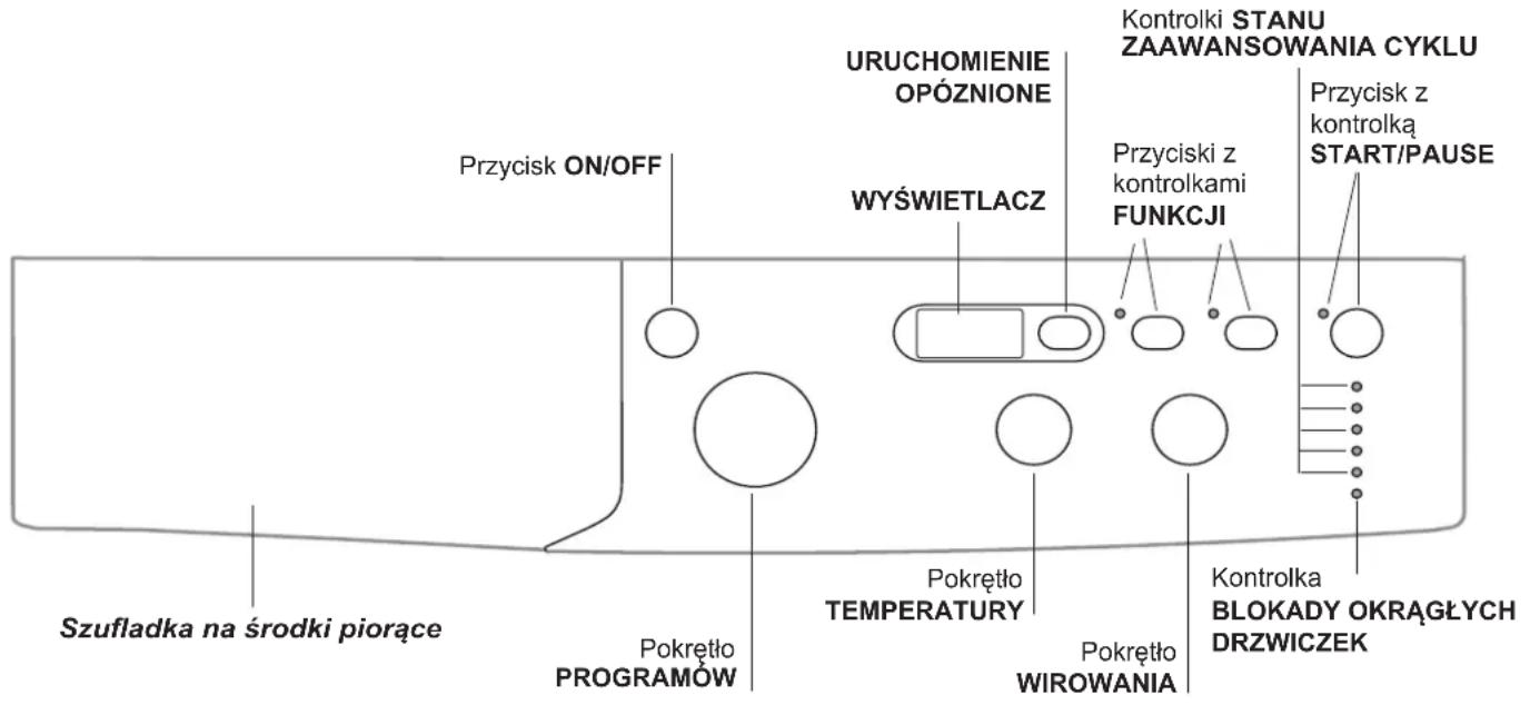 INDESIT IWD 81251 C ECO - Opis pralki uruchamianie programu - 1