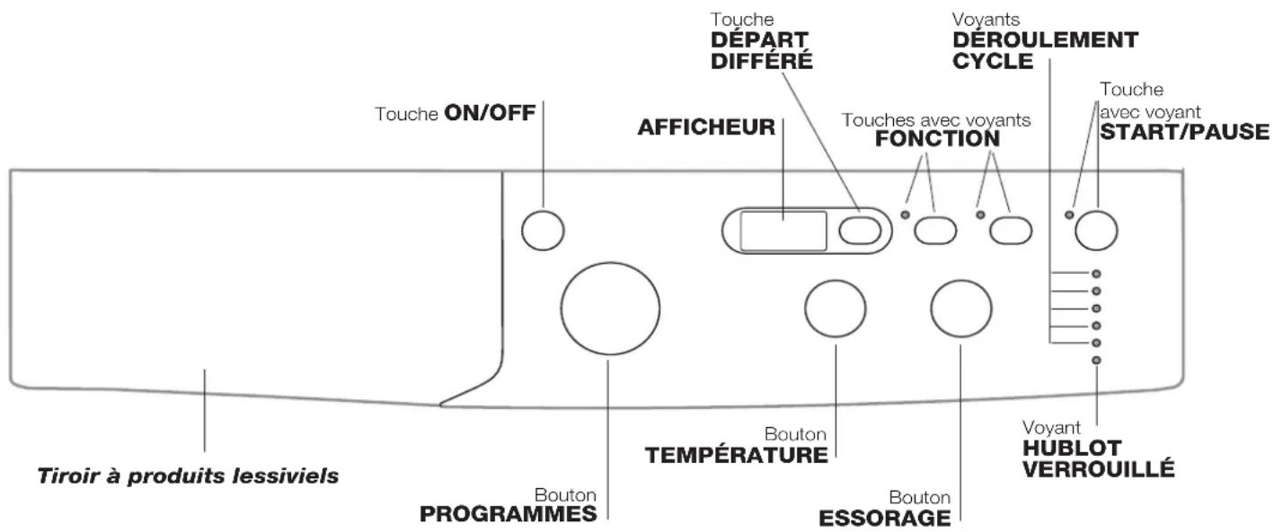 INDESIT IWD 81251 C ECO - Bandeau de commandes - 1