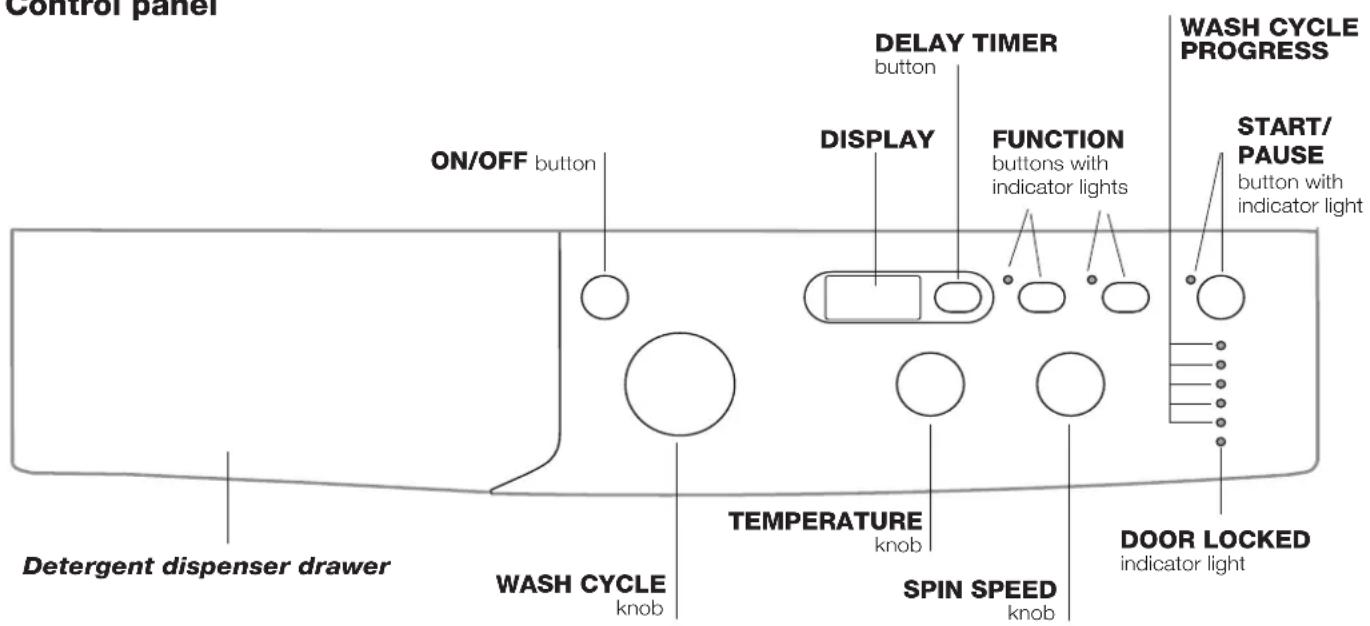INDESIT IWD 71052 SL C ECO EU - Description of the washing machine and starting a wash cycle - 1