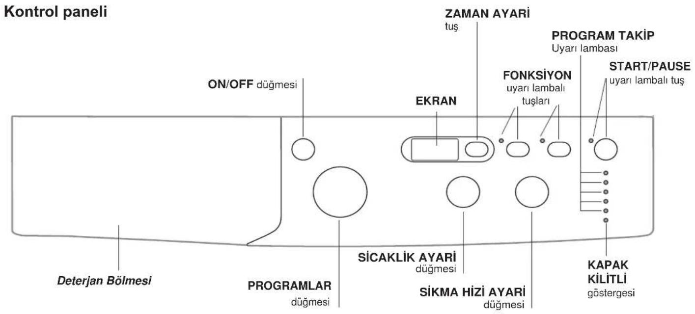 INDESIT IWD 71052 SL C ECO EU - Çamaşir makinesinin tanimi ve programlarin calistırilmasi - 2
