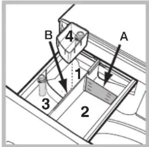 INDESIT XWC 81252 - Tiroir à produits lessiviels - 1