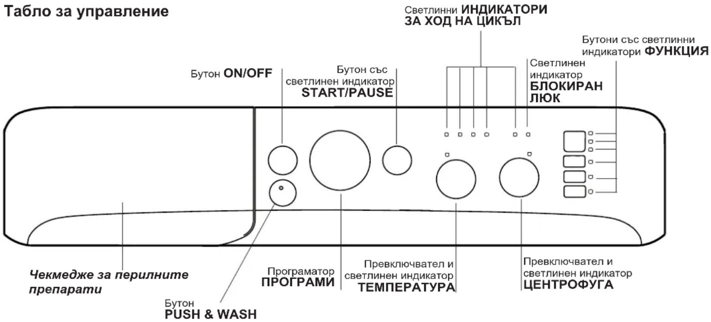 INDESIT XWC 81252 - Описание на пералната машина и пускането на дадена програма - 1