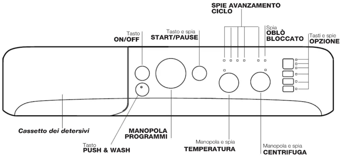 INDESIT XWC 71252 - Descrizione della lavabiancheria e avviare un programma - 1