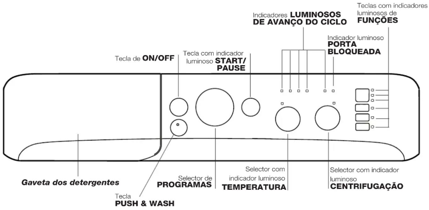 INDESIT XWC 71251 - Descrição da máquina de lavar roupa e como iniciar um programa - 1