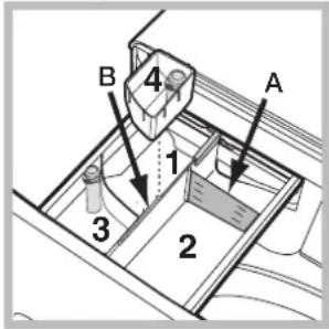 INDESIT XWC 71251 - Θήκη απορρυπαντικών - 1