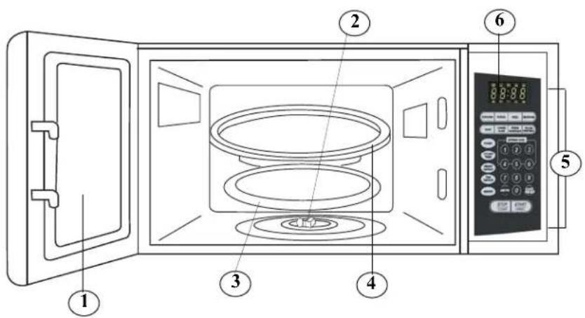 Diagram of a microwave oven with numbered parts for identification and labeling