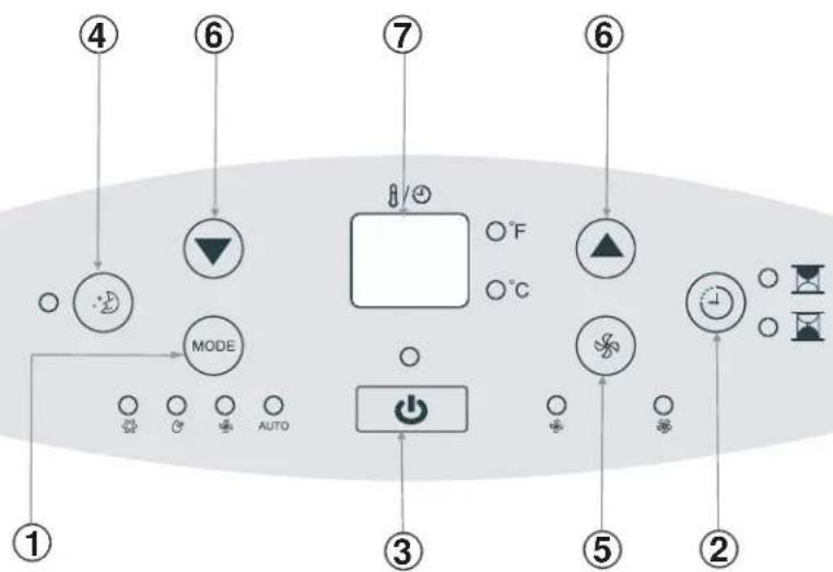 DANBY DPA085B1GB - ELECTRONIC CONTROL INSTRUCTIONS - 1