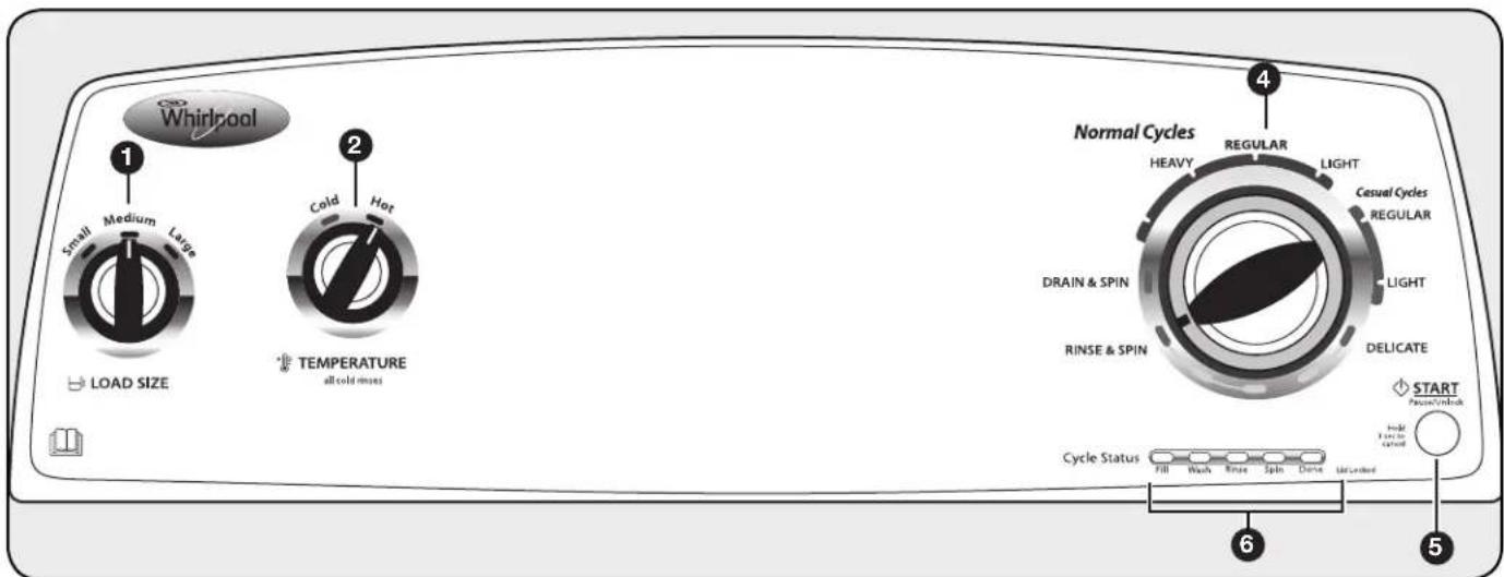 WHIRLPOOL 3LWTW4800YQ - PANEL DE CONTROL Y CHARACTERISTICAS - 2