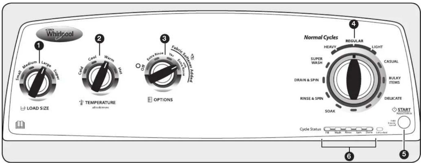 WHIRLPOOL 3LWTW4800YQ - TABLEEAU DE COMMANDE ET CHARACTERISTIQUES - 1