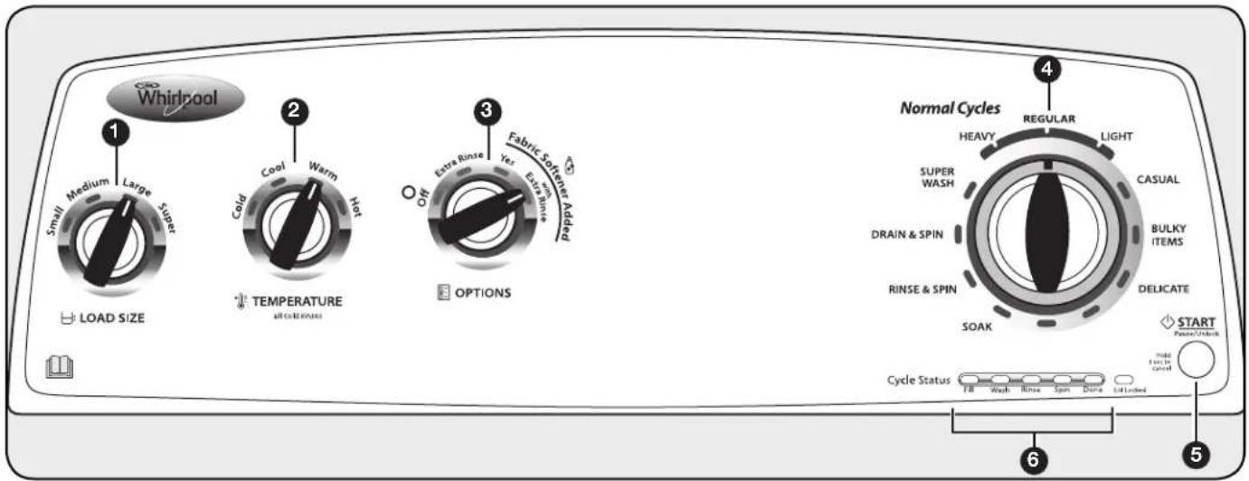 WHIRLPOOL 3LWTW4800YQ - PANEL DE CONTROL Y CHARACTERISTICAS - 1