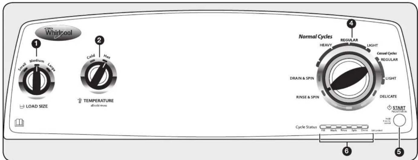 WHIRLPOOL 3LWTW4800YQ - TABLEEAU DE COMMANDE ET CHARACTERISTIQUES - 2