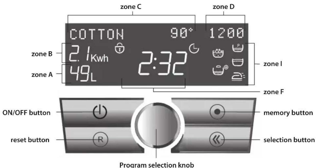 Exquisit WA 6012 A+ - TEMPERATURE SELECTION - 1