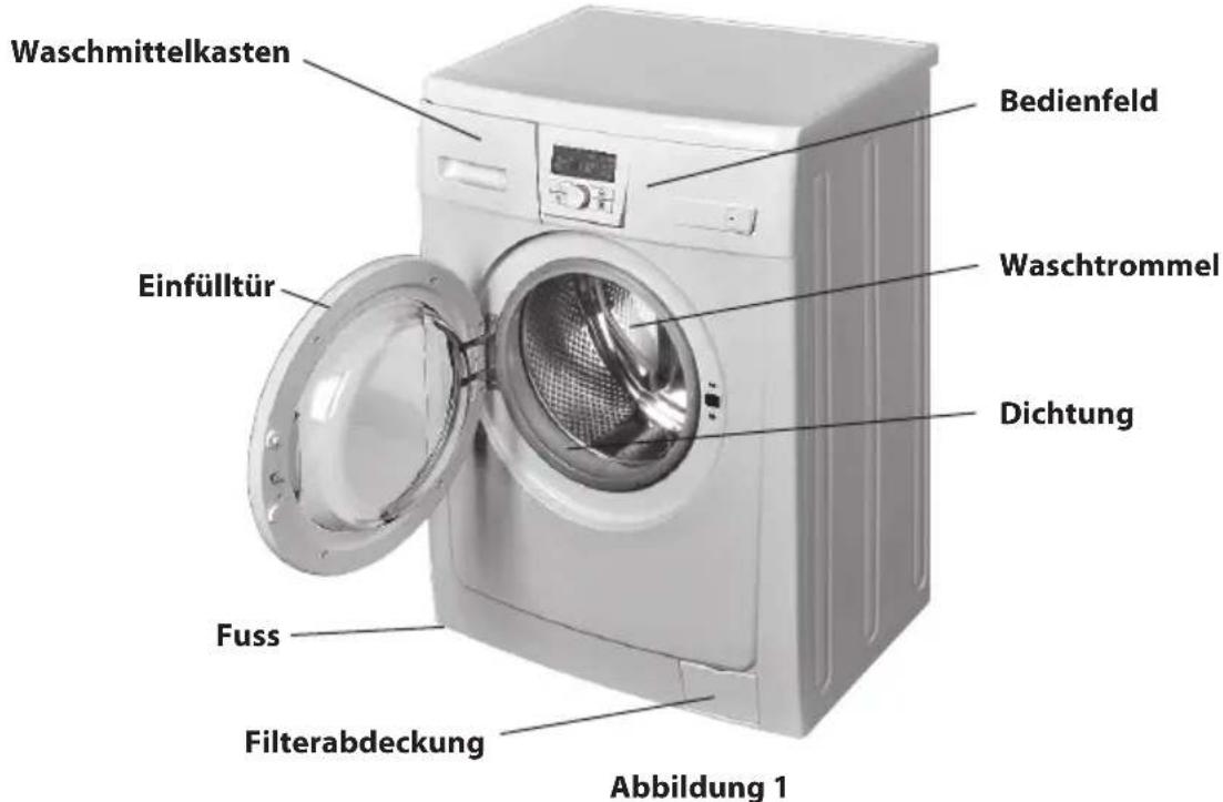 Exquisit WA 6012 A+ - BESCHREIBUNG DER WASCHMASCHINE - 1