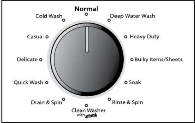 WHIRLPOOL WTW4915EW - Add laundry products - 7