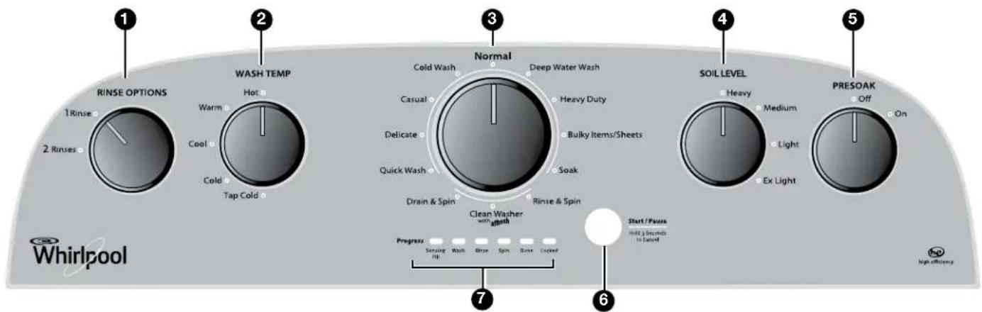 WHIRLPOOL WTW4915EW - Control Panel and Features - 1
