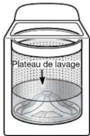 WHIRLPOOL WTW4915EW - Nettoyer avec moins d'eau - 2
