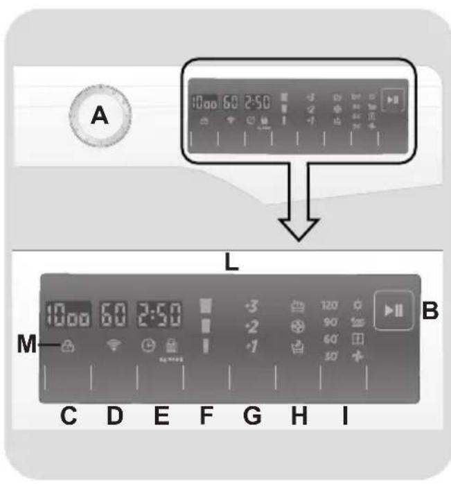 HOOVER WDXA42 365S - CONTROLES ET PROGRAMMES - 1