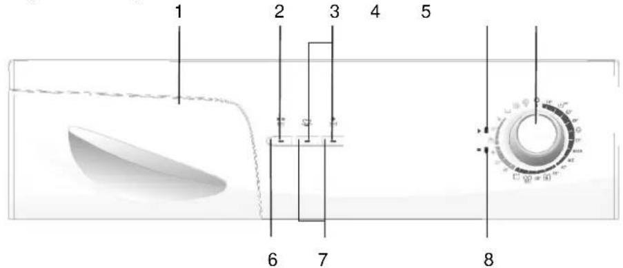 Edy EDWA5031 - SECTION 3:TECHNICAL SPECIFICATIONS - 3