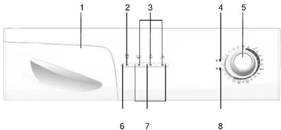 Edy EDWA5031 - SECTION 3:TECHNICAL SPECIFICATIONS - 2