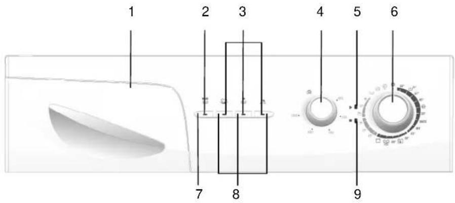 Edy EDWA5031 - HOOFDSTUK 3:TECHNISCHE SPECIFICATIONS - 1