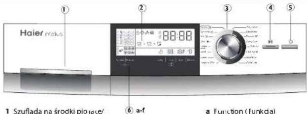 HAIER HW70B1426S - Panel sterowania - 1