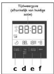 HAIER HW70B1426S - 'Kinderslot' - vergrendelfunctie voor bedieningspaneel (knop a en b) - 1