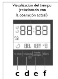 HAIER HW70B1426S - "Bloqueo Infantil":funciOn de Bloqueo del panel de control (boton a + b) - 1