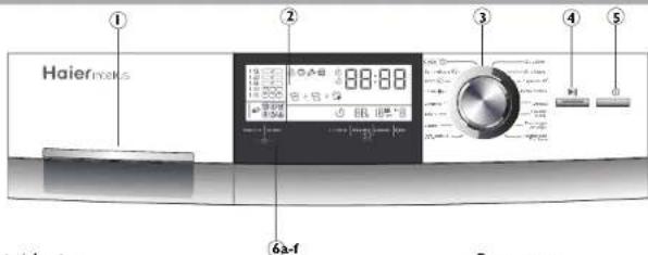 HAIER HW70B1426S - Panneau de commande - 1