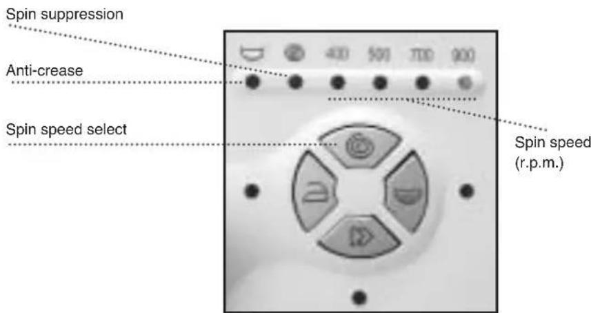 FAGOR FS3611 IT - Button: spin suppression - 1