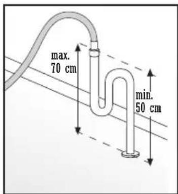FAGOR FS3611 IT - CONEXION A LA RED DE AGUA - 4