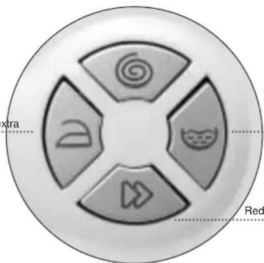 FAGOR FS3611 IT - Tecla: Fácil planchado - 1