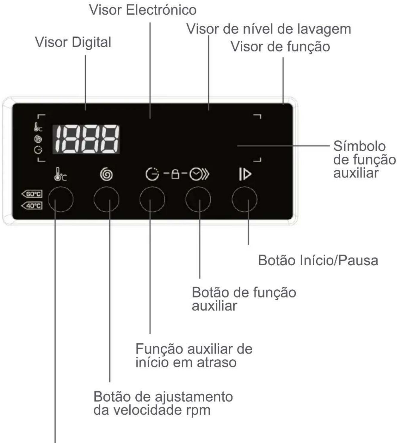 FAGOR FE7214B - Compartmento para detergente de pré-lavagem: - 4