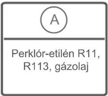 FAGOR FE7214B - FEJEZET: MOSÁS ELÖTTI TEENDÖK (A MOSNIVALÓ SZÉTVÁLOGATÁSA) - 15