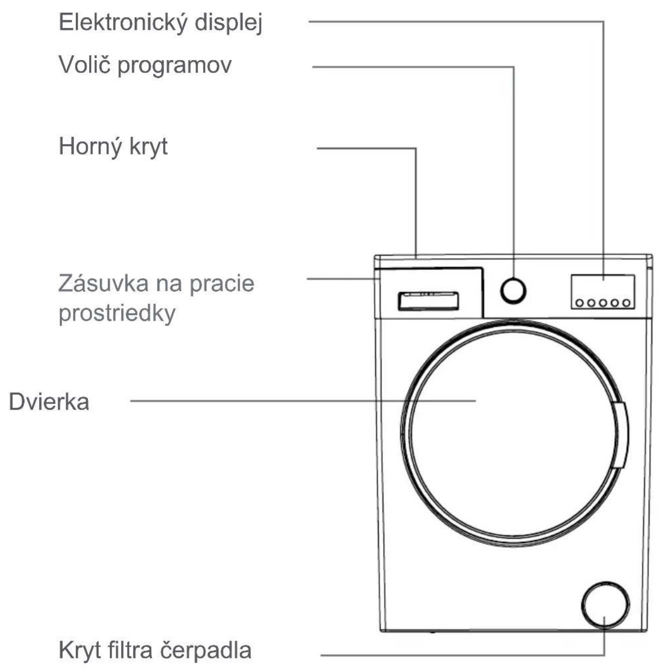 FAGOR FE7214B - Kapitola 2 - Popis prístroja Celkový vzhl'ad - 1