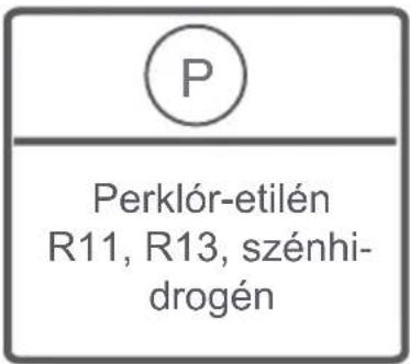 FAGOR FE7214B - FEJEZET: MOSÁS ELÖTTI TEENDÖK (A MOSNIVALÓ SZÉTVÁLOGATÁSA) - 14