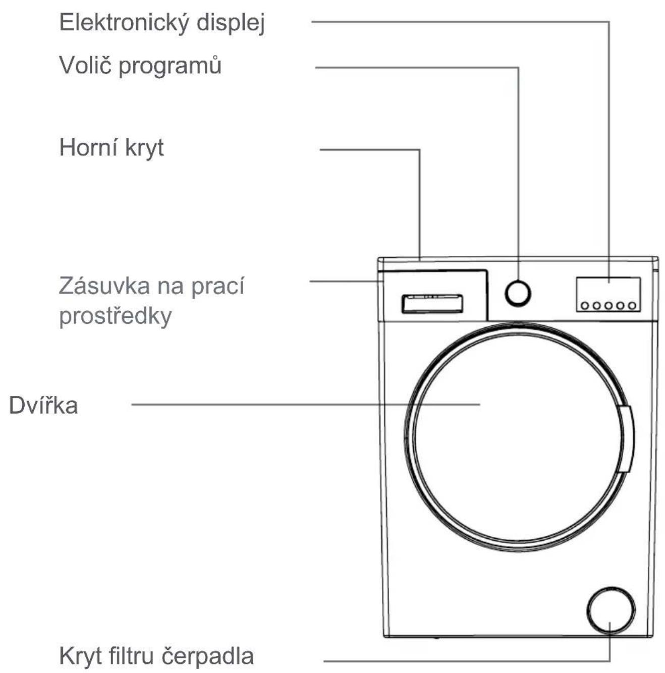 FAGOR FE7214B - Likvidace starého spotřebiče - 2