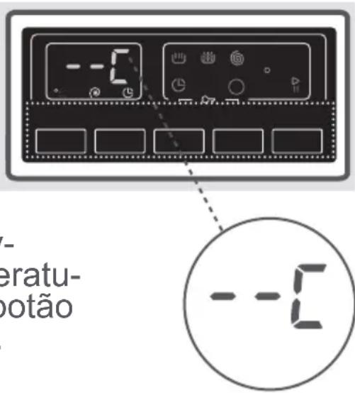 FAGOR FE7214B - 1- Selecção da temperatura - 2