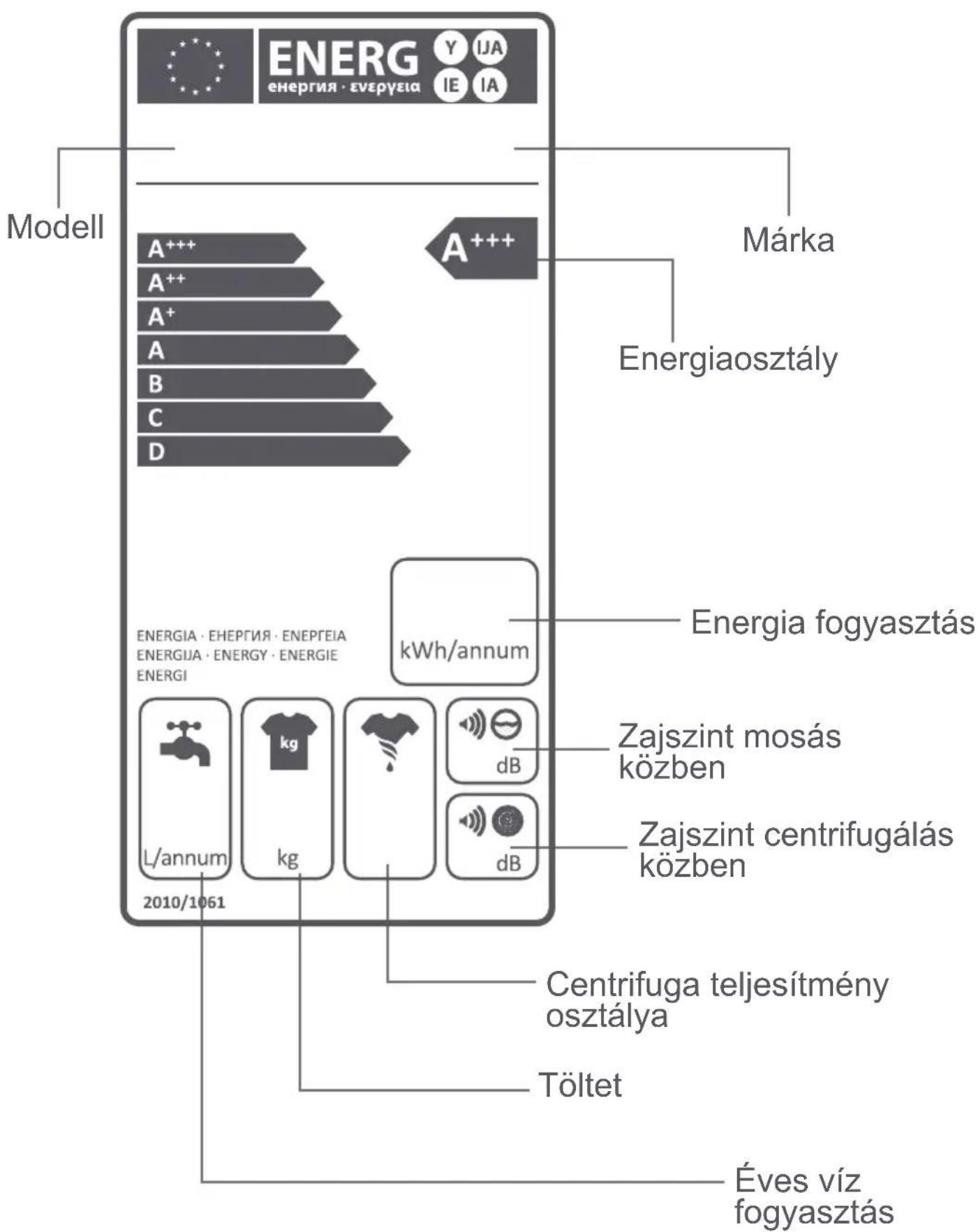 FAGOR FE7210B - FEJEZET: PRACTIKUS TANÁCSOK - 9