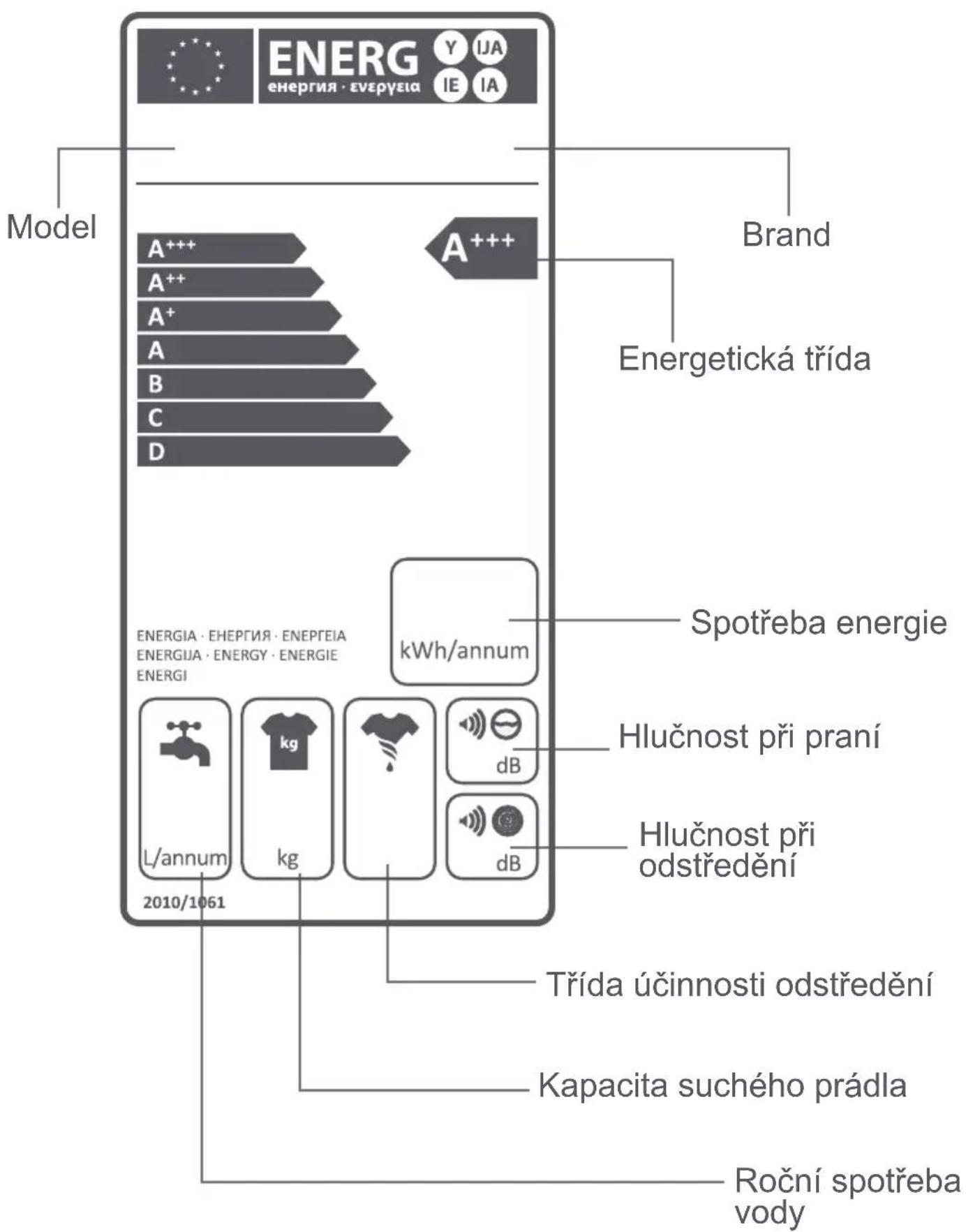 FAGOR FE7210B - Smetana, zmrzlina a mléko: - 5