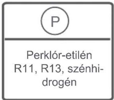 FAGOR FE7210B - FEJEZET: MOSÁS ELOTTI TEENDÖK (A MOSNIVALÓ SZÉTVÁLOGATÁSA) - 14