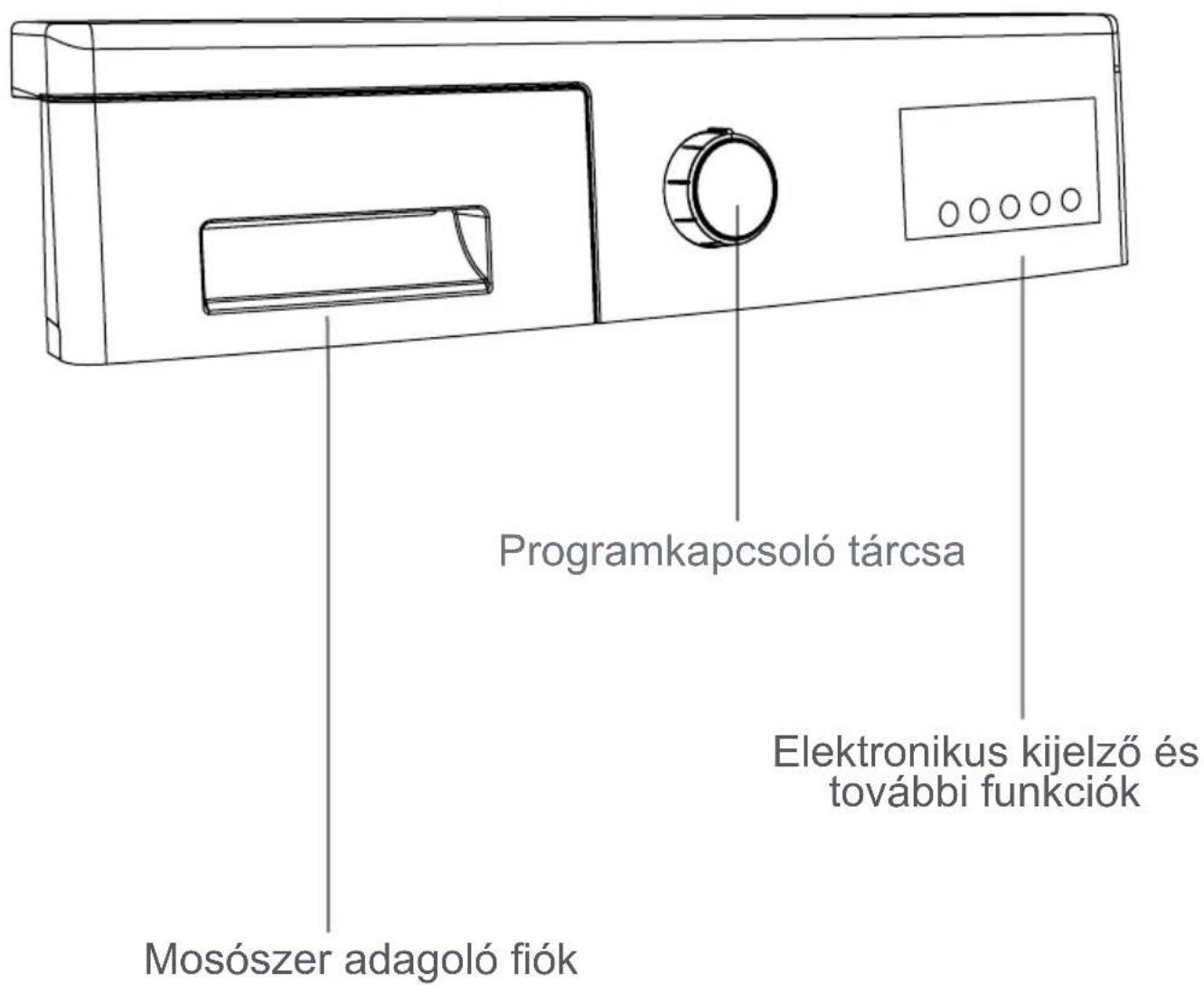 FAGOR FE7210B - FEJEZET: A KEZELÖPANEL LEÍRÁSA - 1