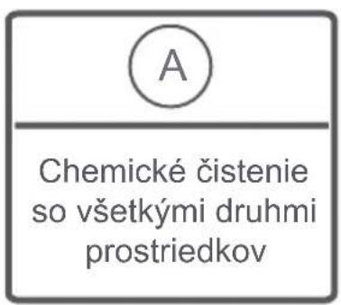 FAGOR FE7210B - KAPITOLA 5. Priprava pred praním belizne (triedenie bielizne) - 15