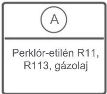 FAGOR FE7210B - FEJEZET: MOSÁS ELOTTI TEENDÖK (A MOSNIVALÓ SZÉTVÁLOGATÁSA) - 15