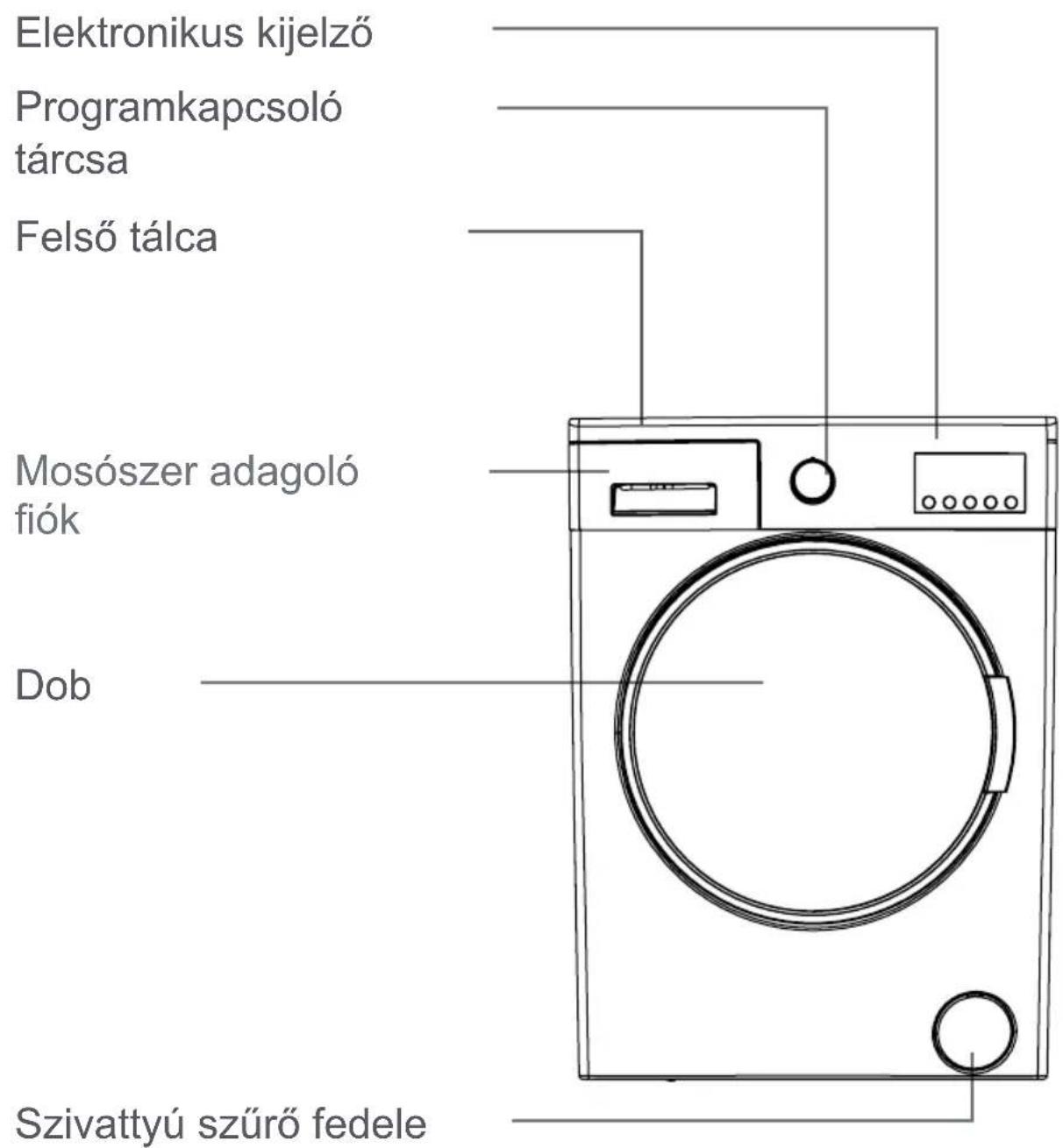 FAGOR FE7210B - FEJEZET: A KÉSZÜLEK ÁTTEKINTÉSE   ÁLTALÁNOS MEGJELENÉS - 1