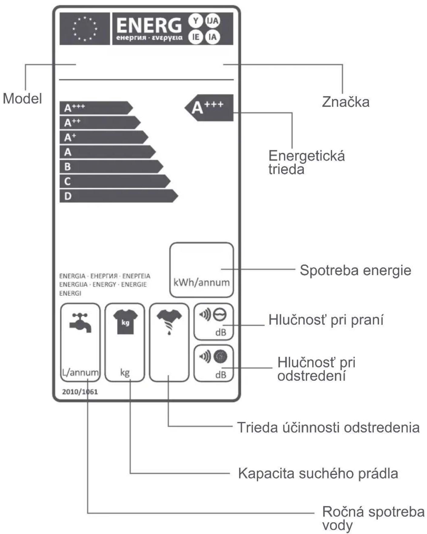 FAGOR FE7210B - Popis energetického štítka a úspora energia - 1