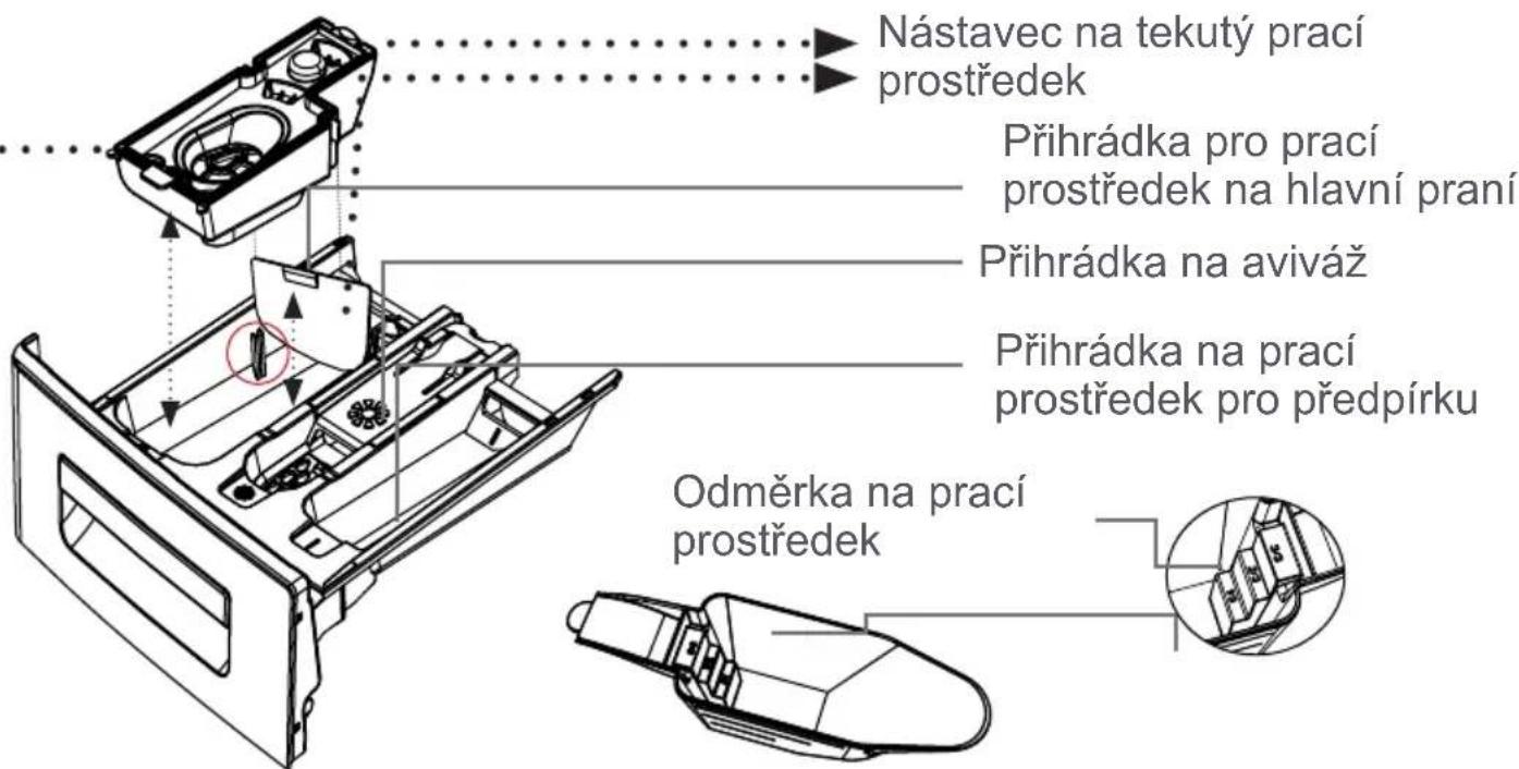 FAGOR FE7210B - Kapitula 4 - Instrukce k ovladacimu panelu (zásuvka na prací prostředky) - 2