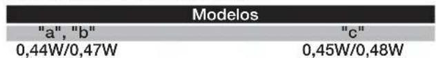 FAGOR F8314 - NOTAS - 1